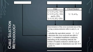 CABLESELECTION
METHODOLOGY
 