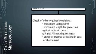 CABLESELECTION
METHODOLOGY
 