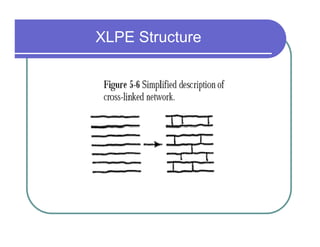 XLPE Structure
 