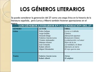 LOS GÉNEROS LITERARIOS
Se puede considerar la generación del 27 como una etapa lírica en la historia de la
literatura española, pero Lorca y Alberti también hicieron aportaciones en el
teatro.
 