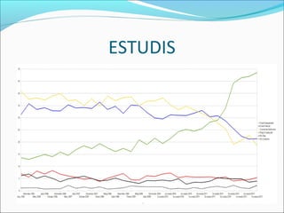 ESTUDIS 
 