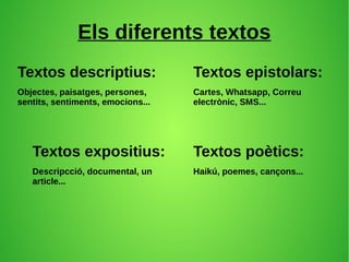 Els diferents textos
Textos descriptius:
Objectes, paisatges, persones,
sentits, sentiments, emocions...
Textos epistolars:
Cartes, Whatsapp, Correu
electrònic, SMS...
Textos poètics:
Haikú, poemes, cançons...
Textos expositius:
Descripcció, documental, un
article...
 