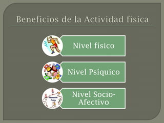 Nivel físico


Nivel Psíquico


 Nivel Socio-
  Afectivo
 
