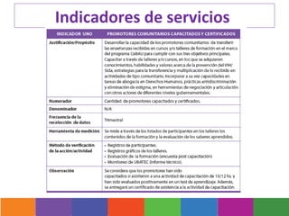 Indicadores de servicios
 