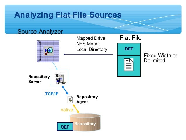 Informatica Etl Tutorial