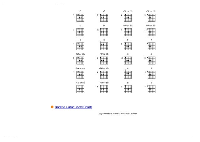 Guitar Power Chords Chart