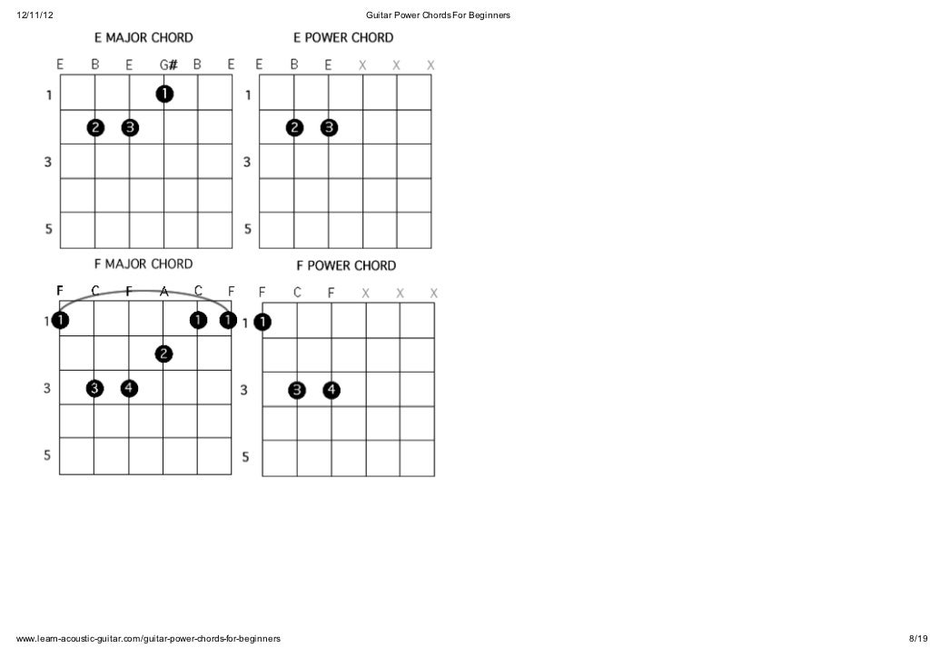 Power chords explained