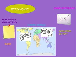 MITJANÇANT.. MISSATGERIA INSTANTÀNEA CORREU ELECTRÒNIC XARXES SOCIALS BLOCS MISSATGES  DE TEXT 