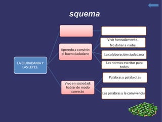 Esquema 
