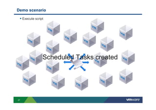 27
Demo scenario
Execute script
a
Scheduled Tasks created
 