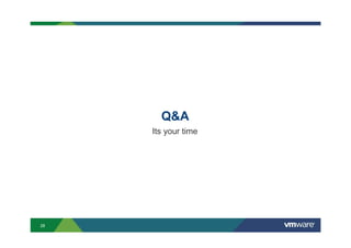28
Q&A
Its your time
 