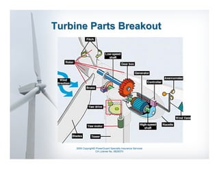 Turbine Parts Breakout




     2009 Copyright© PowerGuard Specialty Insurance Services
                    CA License No. 0B29370
 