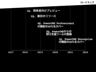 2017 2018 2019 20212020 2022
2Q.
4Q. PowerCMS Professional
90
2Q. PowerCMS
1Q. PowerCMS Enterprise
90
1Q.
 