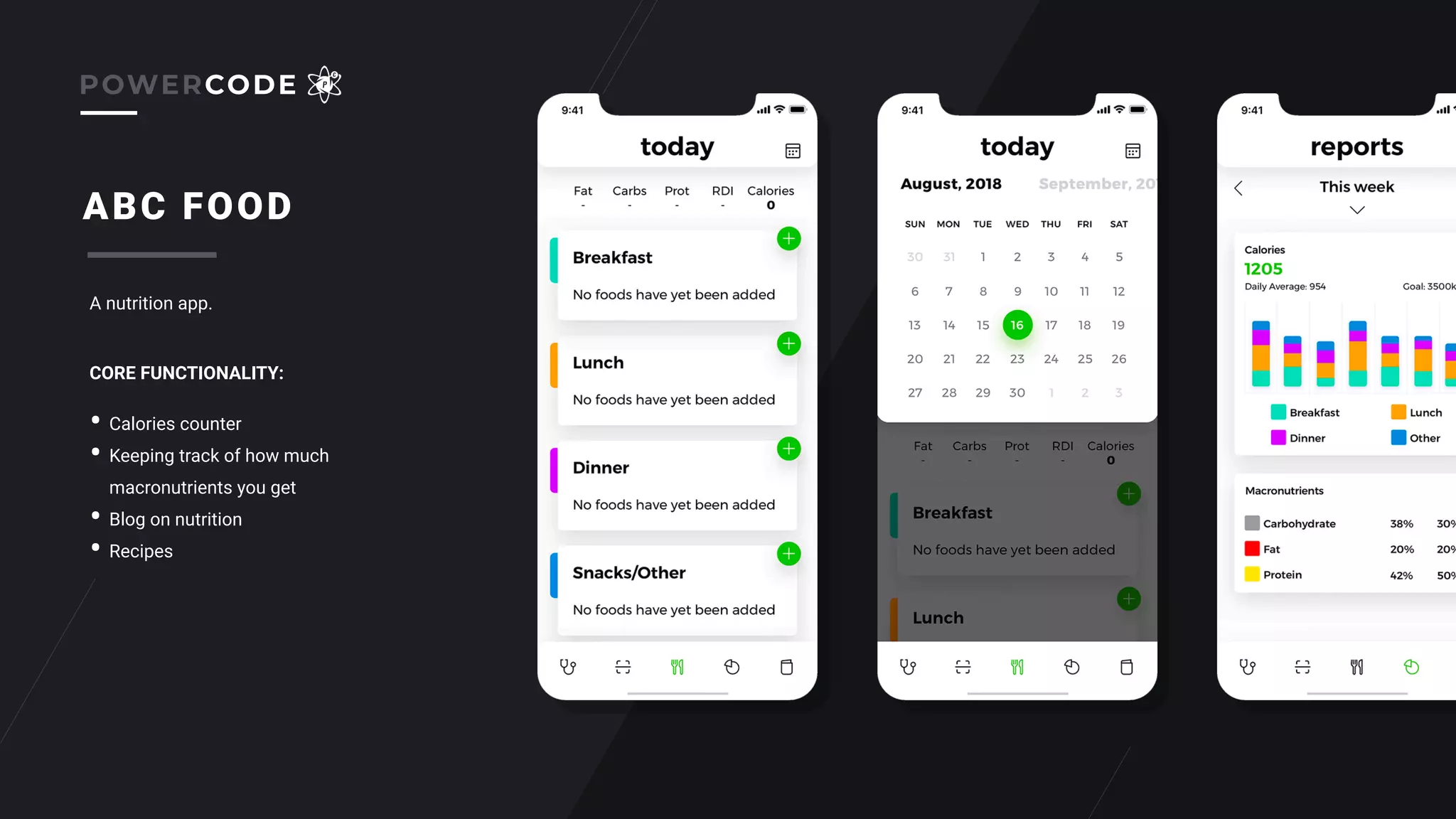 ABC FOOD
A nutrition app.
• Calories counter
• Keeping track of how much
macronutrients you get
• Blog on nutrition
• Recipes
CORE FUNCTIONALITY:
POWERCODE
 