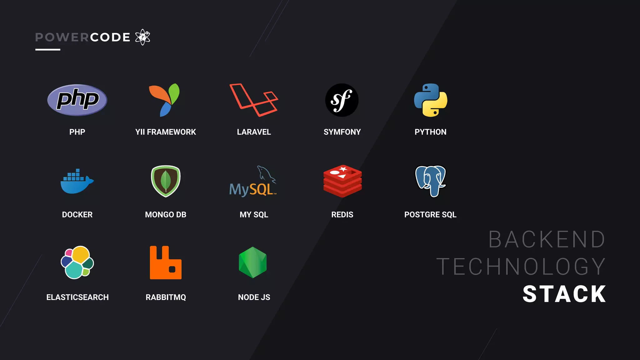 BACKEND
TECHNOLOGY
STACK
PHP YII FRAMEWORK LARAVEL SYMFONY PYTHON
DOCKER MONGO DB MY SQL REDIS POSTGRE SQL
ELASTICSEARCH RABBITMQ NODE JS
POWERCODE
 
