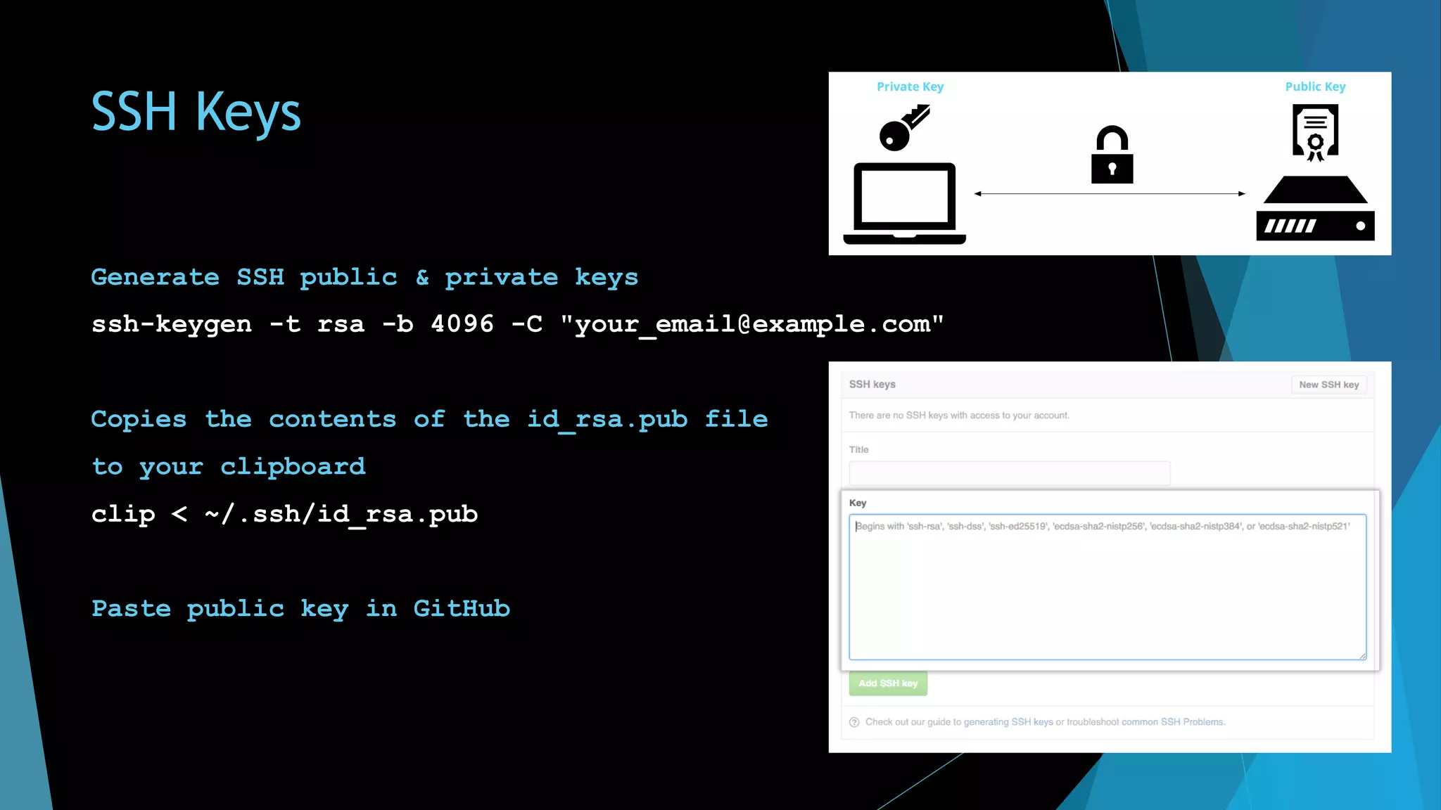 SSH Keys
Generate SSH public & private keys
ssh-keygen -t rsa -b 4096 -C "your_email@example.com"
Copies the contents of the id_rsa.pub file
to your clipboard
clip < ~/.ssh/id_rsa.pub
Paste public key in GitHub
 