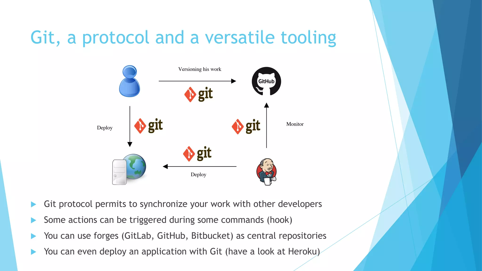 Git, a protocol and a versatile tooling
u Git protocol permits to synchronize your work with other developers
u Some actions can be triggered during some commands (hook)
u You can use forges (GitLab, GitHub, Bitbucket) as central repositories
u You can even deploy an application with Git (have a look at Heroku)
Versioning his work
Deploy
Monitor
Deploy
 