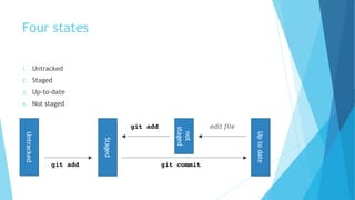 Git training | PDF