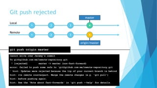 Git training | PDF