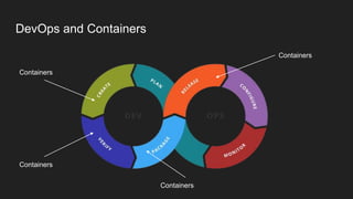 DevOps and Containers
Containers
Containers
Containers
Containers
 