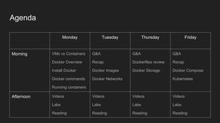 Agenda
Monday Tuesday Thursday Friday
Morning VMs vs Containers
Docker Overview
Install Docker
Docker commands
Running containers
Q&A
Recap
Docker Images
Docker Networks
Q&A
Dockerfiles review
Docker Storage
Q&A
Recap
Docker Compose
Kubernetes
Afternoon Videos
Labs
Reading
Videos
Labs
Reading
Videos
Labs
Reading
Videos
Labs
Reading
 
