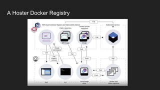 A Hoster Docker Registry
 