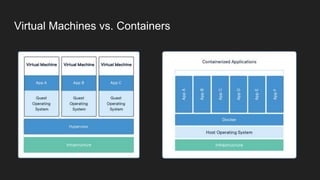 Virtual Machines vs. Containers
 
