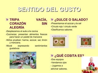 SENTIDO DEL GUSTO
TRIPA
CORAZÓN
ALEGRÍA

VACÍA,
SIN

-Desplazamos el aula a la cocina
-Cocineras: presentan alimentos frescos
para hacer un pastel de manzana
-Niños prueban: harina, azúcar, sal, limón
y manzana.
-Mural
expresando
sentimientos
gustativos

¿DULCE O SALADO?
-Presentamos el azúcar y la sal
-Círculo rojo / círculo verde
-Clasificamos sabores

¿QUÉ COSITA ES?
-Dos equipos
-Vendamos ojos
- Jugamos a
adivinar sabores.

 
