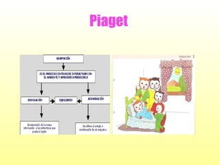 Piaget

 