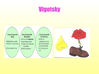 Vigotsky

 