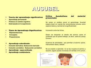 AUSUBEL
Crítica
Ausubeliana
presentado:

del

material


•
•
•

Teoría del aprendizaje significativo:
Aprendizaje permanente
Produce un cambio cognitivo
Está basado en la experiencia


•
•
•

Tipos de Aprendizaje Significativo:
Representaciones
Conceptos,
Proposiciones

Inconexión entre las fichas,


•
•



Aprendizaje subordinado:
Inclusión derivativa: Subsunción derivada
Inclusión correlativa : Subsunción correlativa
Aprendizaje supra-ordinado
Aprendizaje combinatorio

Ausencia de actividades que permitan al alumno opinar,
intercambiar ideas y debatir.

No existe un análisis previo al aprendizaje. Ausubel
exigiría tener en cuenta los conocimientos previos como
aspecto básico y central de la significatividad.

Distan de despertar el interés del alumno sobre el
contenido que se quiere trabajar, es decir, sobre el cuerpo
humano.

No se enseña a aprender, no se les muestra el camino a
recorrer, siguen pautas inconexas sin sentido ni fin común.

 