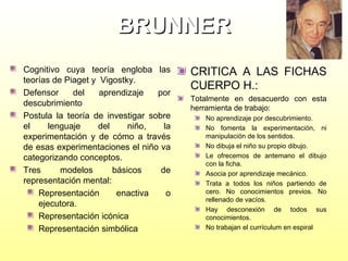 BRUNNER
Cognitivo cuya teoría engloba las
teorías de Piaget y Vigostky.
Defensor
del
aprendizaje
por
descubrimiento
Postula la teoría de investigar sobre
el
lenguaje
del
niño,
la
experimentación y de cómo a través
de esas experimentaciones el niño va
categorizando conceptos.
Tres
modelos
básicos
de
representación mental:
Representación
enactiva
o
ejecutora.
Representación icónica
Representación simbólica

CRITICA A LAS FICHAS
CUERPO H.:
Totalmente en desacuerdo con esta
herramienta de trabajo:
No aprendizaje por descubrimiento.
No fomenta la experimentación, ni
manipulación de los sentidos.
No dibuja el niño su propio dibujo.
Le ofrecemos de antemano el dibujo
con la ficha.
Asocia por aprendizaje mecánico.
Trata a todos los niños partiendo de
cero. No conocimientos previos. No
rellenado de vacíos.
Hay desconexión de todos sus
conocimientos.
No trabajan el currículum en espiral

 