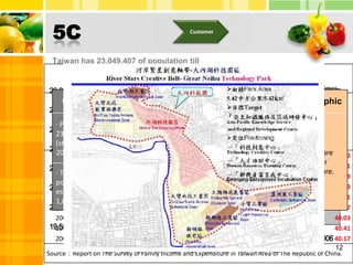 GDP over USD 12000, in 1996DDP is USD 8000, in 1991Customer5CTaiwan has 23,049,407 of population till Feb., 2009In Feb.,2009.Taiwanese GDP is USD15,841GDP$6,000 ＝>Seek for fashion$7,000 => Seek for release$8,000 =>Take care health$12,000 => Focus on intelligent12