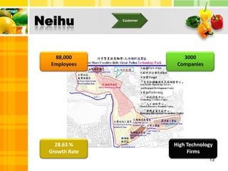NeihuCustomer88,000 Employees3000 CompaniesHigh Technology Firms28.63 % Growth Rate13
