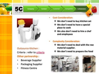 5C15CompanyContextCustomerCompetitorCollabolatorCost Consideration: