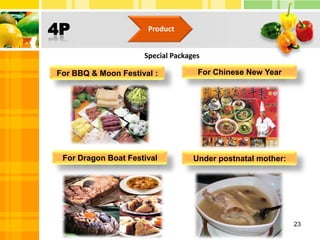 Fitness CentreOutsourcesJicond Foods is the only one supplier who gets both of CAS and GMP certificatesform Taiwan Government.In Taipei // 台北縣五股工業區五工六路18號2樓 TEL：(02)2298-1916 ... FAX：(02)2298-8486 16CollabolatorJicond Foods 