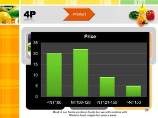 Outline1Power Color25 C Analysis3SWOT Analysis44 P Analysis5Financial Analysis6Business Process7Risk Assessment8Milestone17