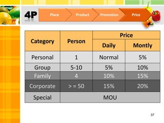  A little bit expensive for student