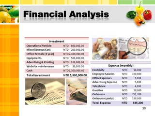  Economic recovery condition in world