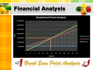  Age, gender and income distribution