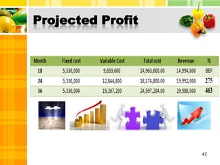  People’s changes in Lifestyle and preferences