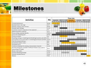  Nan-Gang: NT$1600 (坪/3.3057 square meter)