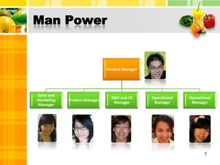 Man Power7
