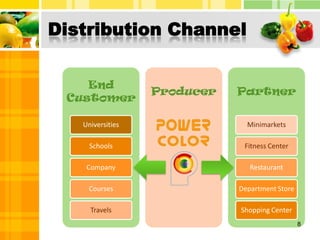 Distribution Channel8