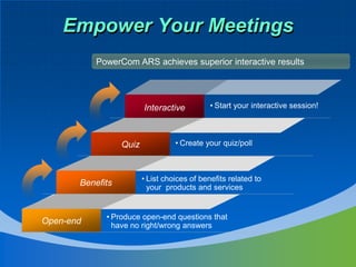 Empower Your Meetings
           PowerCom ARS achieves superior interactive results




                         Interactive          • Start your interactive session!



                  Quiz             • Create your quiz/poll



                         • List choices of benefits related to
       Benefits            your products and services


             • Produce open-end questions that
Open-end       have no right/wrong answers
 