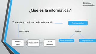 ¿Que es la informática?
Tratamiento racional de la información
Metodología Implica
Almacenamiento
Procesa datos.
Organización
 