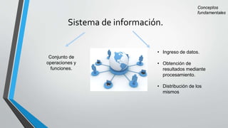 Sistema de información.
Conjunto de
operaciones y
funciones.
• Ingreso de datos.
• Obtención de
resultados mediante
procesamiento.
• Distribución de los
mismos
 