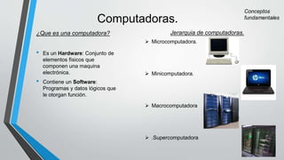 Computadoras.
¿Que es una computadora?
• Es un Hardware: Conjunto de
elementos físicos que
componen una maquina
electrónica.
• Contiene un Software:
Programas y datos lógicos que
le otorgan función.
Jerarquia de computadoras.
 Microcomputadora.
 Minicomputadora.
 Macrocomputadora
 .Supercomputadora
 