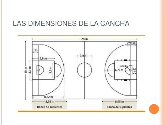 Baloncesto. Dimensiones De La Cancha Según (fiba)