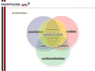 ES SOSTENIBLE.
 